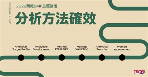 分析方法確效ppt|分析方法確效作業指導手冊